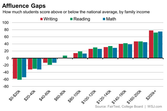 affluence gap